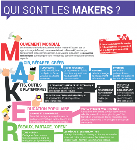 makers